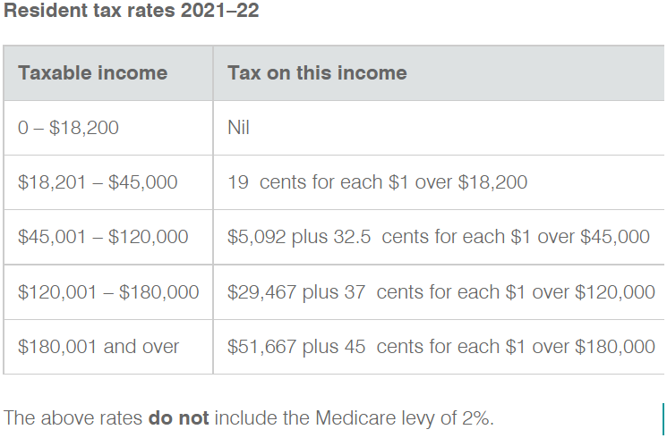 2022-budget-blog-julia-s-blog