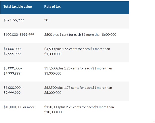 Queensland s Land Tax Grab Explained Julia s Blog