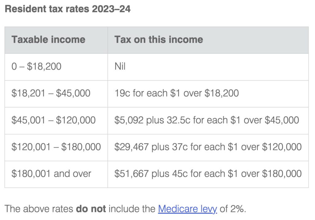 tax-rebates-worth-at-least-75-to-start-going-out-to-25-000-people-this-week-all-you-need-to